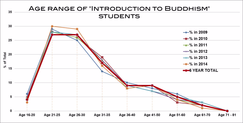 2014 - 6 Year Age Range