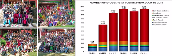 Our Annual Report