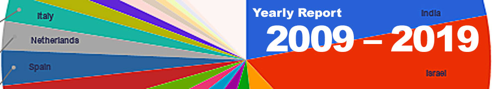 Tushita’s Annual Statistics Report 2009 – 2019