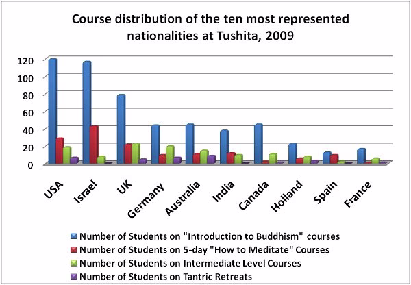 2009TopTenbyCourse